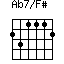 Ab7/F#