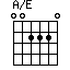 A/E