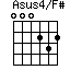Asus4/F#