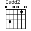 Cadd2