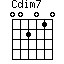 Cdim7
