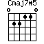 Cmaj7#5