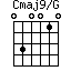Cmaj9/G