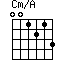 Cm/A