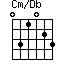 Cm/Db