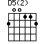 D5(2)