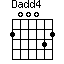Dadd4