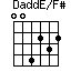 D(addE)/F#