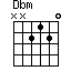 Dbm