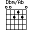 Dbm/Ab