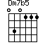 Dm7b5