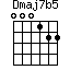 Dmaj7b5