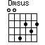 Dmsus