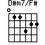 D#m7/F#