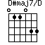 D#maj7/D