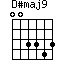 D#maj9