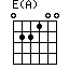 E(A)