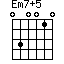 Em7+5