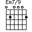 Em7/9