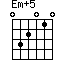 Em+5