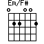 Em/F#