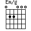 Em/g