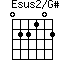 Esus2/G#