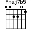 Fmaj7b5