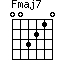 Fmaj7