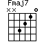 Fmaj7