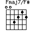 Fmaj7/F#