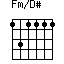 Fm/D#