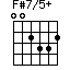 F#7/5+