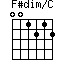 F#dim/C