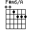 F#m6/A