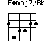 F#maj7/Bb