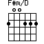 F#m/D