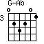 G-Ab