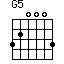 G5