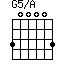 G5/A