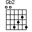 Gb(2)