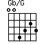 Gb/G