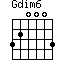 Gdim6