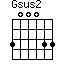 Gsus2