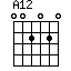A12