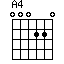 A(4)
