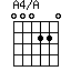 A4/A