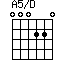 A5/D