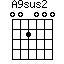 A9sus2