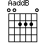 A(addB)